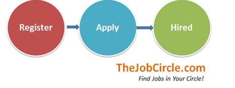 TheJobCircle.com