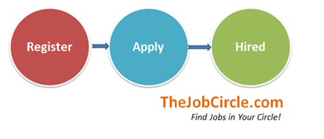 TheJobCircle.com